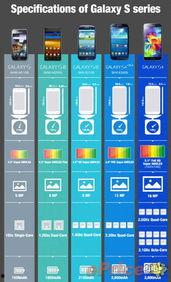 s5最新官方爆料,揭秘最新旗舰手机的神秘面纱  第3张